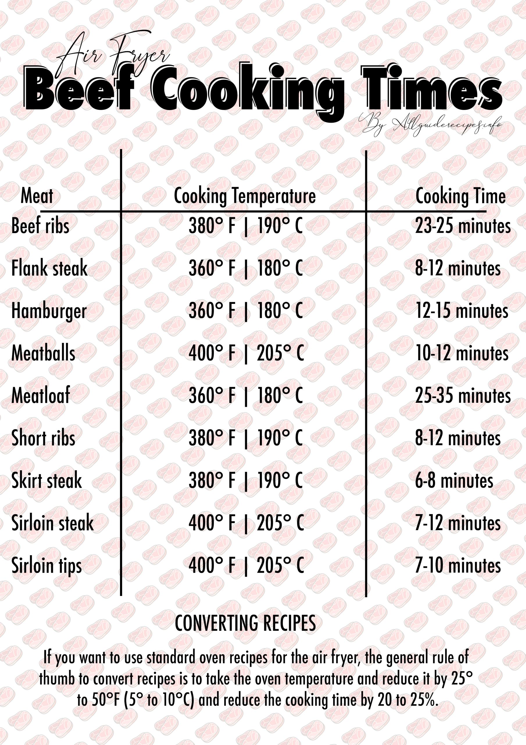 Air Fryer Cook Times Chart for Beef All Guides Recipes