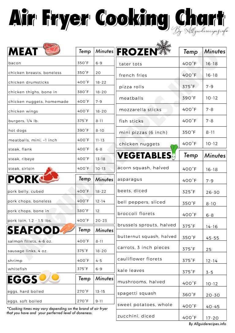 Air Fryer Cook Times Chart Printable Cheat Sheet (2023) All Guides