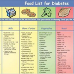 Snacks to Eat if You Have Diabetes
