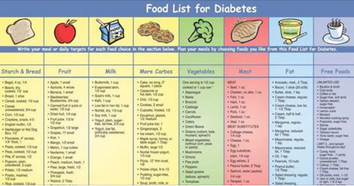 Snacks to Eat if You Have Diabetes