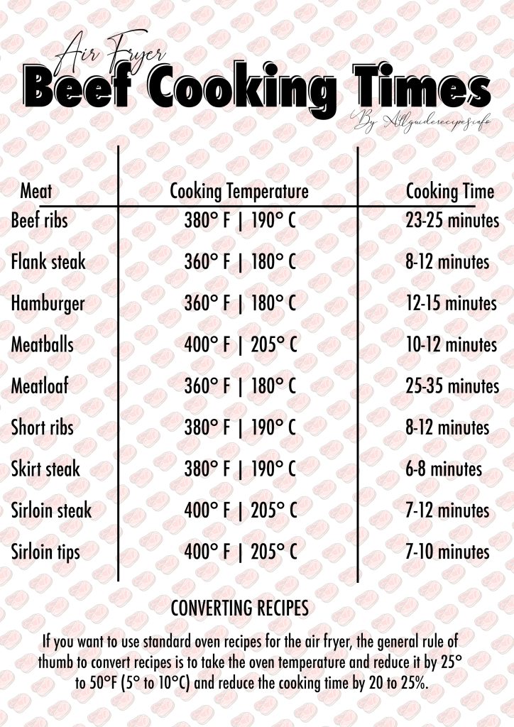 Air Fryer Cook Times Chart for Beef - All Guides Recipes
