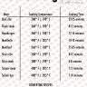 Air Fryer Cook Times Chart for Beef