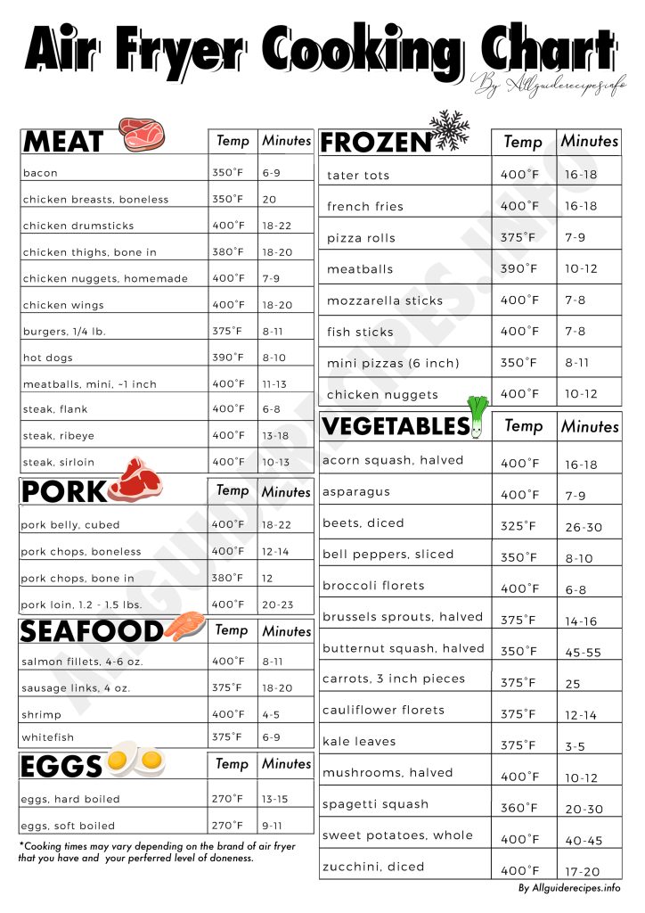 Air Fryer Cook Times Chart – Printable Cheat Sheet (2023) - All Guides ...